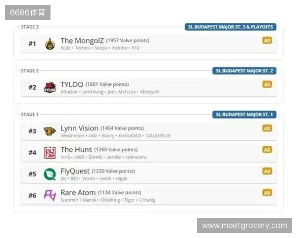 布达佩斯Major队伍参赛名单公布 布达佩斯Major队伍参赛名单公布