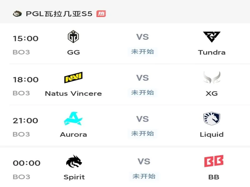 PGL瓦拉几亚S6瑞士轮第三日结束,三支中国战队进入1-2组