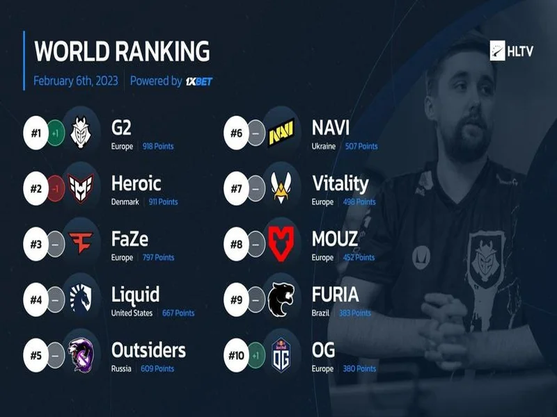 HLTV出品:NIP与fnatic两大落魄豪门如何力挽狂澜,追回逝去的时光